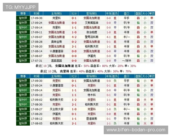买波胆的血泪教训 彩票高频玩法避坑防骗指南
