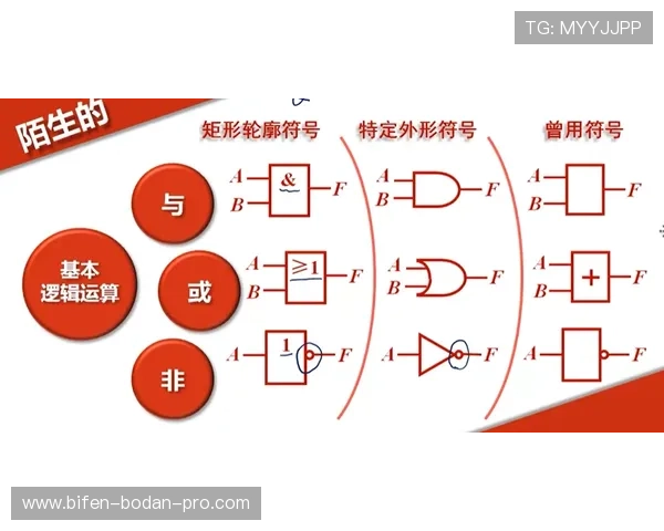 bet全场波胆避坑指南 彩票数字高频玩法防骗攻略